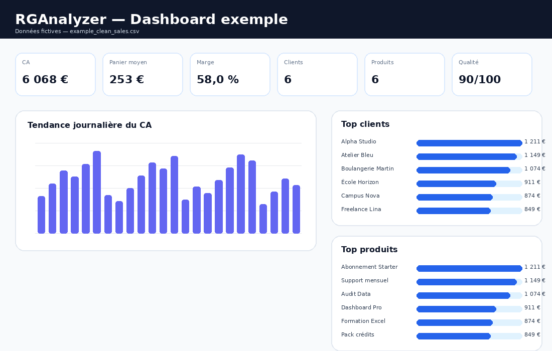 Aperçu du dashboard Excel RGAnalyzer
